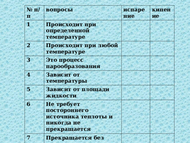 № п/п вопросы 1 Происходит при определенной температуре 2 испарение Происходит при любой температуре кипение 3 Это процесс парообразования 4 Зависит от температуры 5 Зависит от площади жидкости 6 Не требует постороннего источника теплоты и никогда не прекращается 7 Прекращается без подвода к жидкости теплоты 8 Температура жидкости понижается 9 Температура жидкости не меняется 