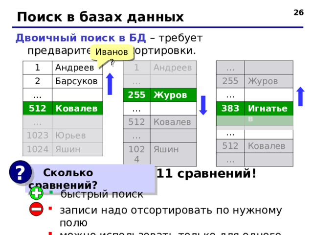 25 Поиск в базах данных Двоичный поиск в БД – требует предварительной сортировки. Иванов? … 255 Журов … 383 Игнатьев … 512 Ковалев … 1 Андреев … 255 Журов … 512 Ковалев … 1024 Яшин 1 2 Андреев Барсуков … 512 Ковалев … 1023 Юрьев 1024 Яшин ?  Сколько сравнений? 1 1 сравнений! быстрый поиск записи надо отсортировать по нужному полю можно использовать только для одного поля. 26 