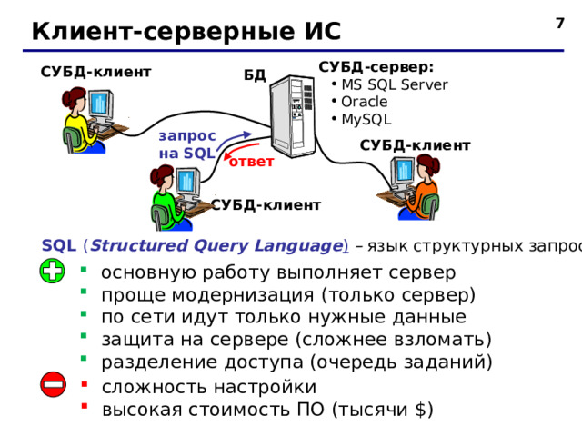 6 Клиент-серверные ИС СУБД-сервер : MS SQL Server Oracle MySQL MS SQL Server Oracle MySQL СУБД-клиент БД запрос на SQL СУБД-клиент ответ СУБД-клиент SQL ( Structured Query Language ) – язык структурных запросов основную работу выполняет сервер проще модернизация (только сервер) по сети идут только нужные данные защита на сервере (сложнее взломать) разделение доступа (очередь заданий) сложность настройки высокая стоимость ПО (тысячи $ ) 7 
