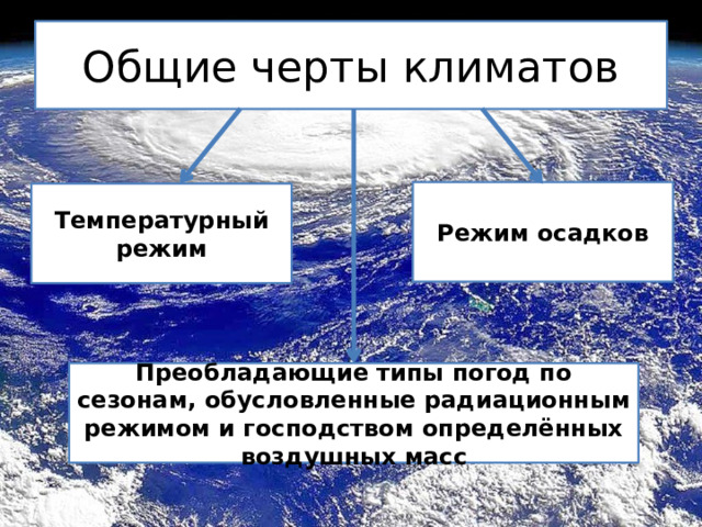 Общие черты климатов Режим осадков Температурный режим Преобладающие типы погод по сезонам, обусловленные радиационным режимом и господством определённых воздушных масс 