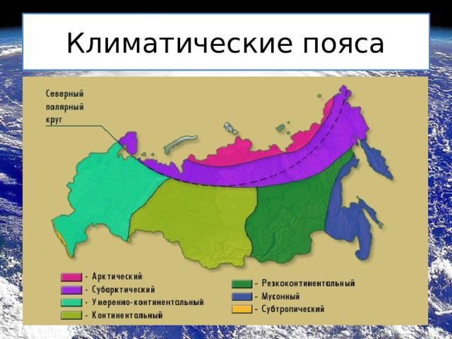 Климатические пояса 