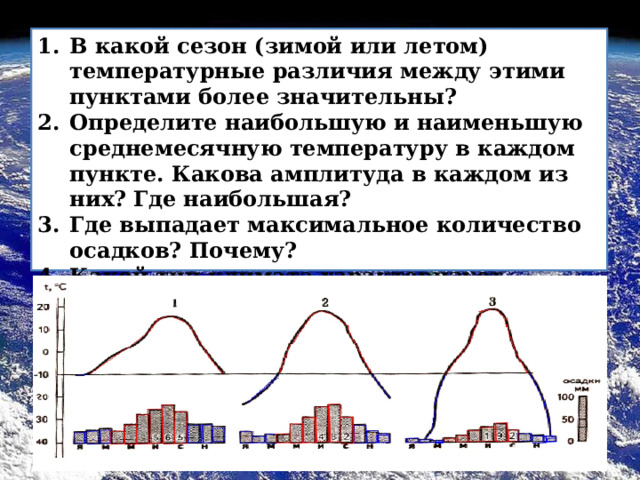 В какой сезон (зимой или летом) температурные различия между этими пунктами более значительны? Определите наибольшую и наименьшую среднемесячную температуру в каждом пункте. Какова амплитуда в каждом из них? Где наибольшая? Где выпадает максимальное количество осадков? Почему? Какой тип климата характеризует каждый из этих пунктов? Какая климатограмма характерна для Якутска? Петрозаводска? Сургута? 