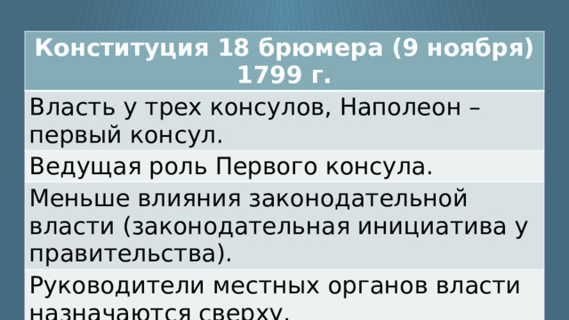 Конституция 18 брюмера (9 ноября) 1799 г. Власть у трех консулов, Наполеон – первый консул. Ведущая роль Первого консула. Меньше влияния законодательной власти (законодательная инициатива у правительства). Руководители местных органов власти назначаются сверху. Нет Декларации прав и свобод. Снижение независимости судебной власти. 