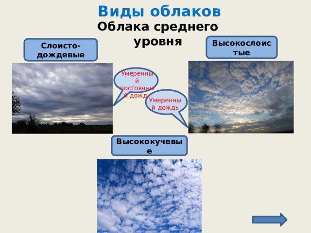 Виды облаков   Облака среднего уровня Высокослоистые Слоисто-дождевые Умеренный постоянный дождь Умеренный дождь Высококучевые 