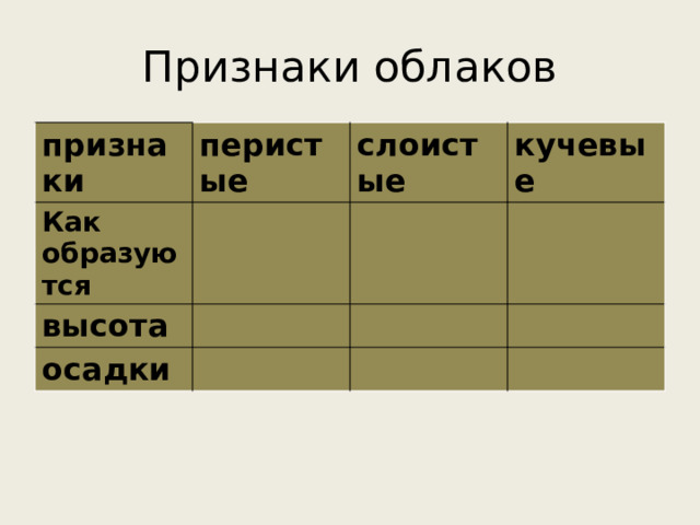 Признаки облаков признаки перистые Как образуются слоистые высота кучевые осадки 