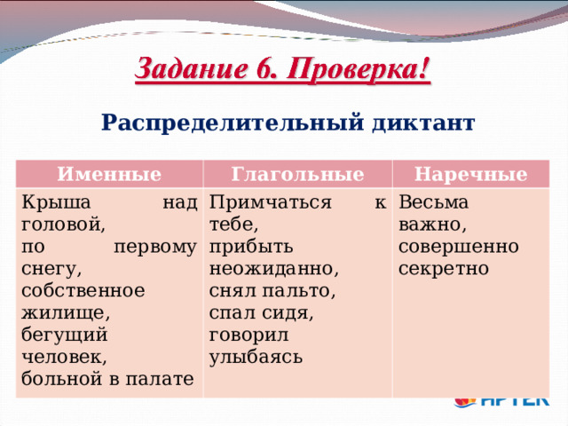 Распределительный диктант  Именные Глагольные Крыша над головой, по первому снегу, собственное жилище, бегущий человек, больной в палате Наречные Примчаться к тебе, прибыть неожиданно, снял пальто, спал сидя, говорил улыбаясь Весьма важно, совершенно секретно 