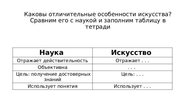 Каковы отличительные особенности искусства? Сравним его с наукой и заполним таблицу в тетради Наука Отражает действительность Искусство Объективна Отражает . . . . . .  Цель: получение достоверных знаний Использует понятия Цель: . . . Использует . . . 