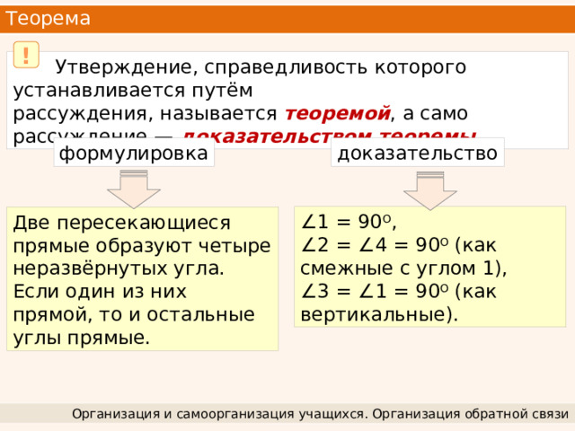 Теорема !  Утверждение, справедливость которого устанавливается путём рассуждения, называется теоремой , а само рассуждение — доказательством теоремы . формулировка доказательство ∠ 1 = 90 О , ∠ 2 = ∠ 4 = 90 О (как смежные с углом 1), ∠ 3 = ∠ 1 = 90 О (как вертикальные). Две пересекающиеся прямые образуют четыре неразвёрнутых угла. Если один из них прямой, то и остальные углы прямые. Организация и самоорганизация учащихся. Организация обратной связи 