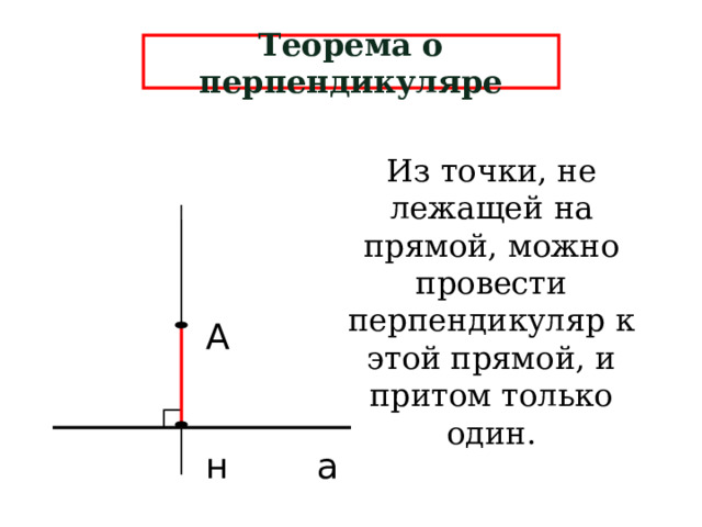 Теорема о перпендикуляре Из точки, не лежащей на прямой, можно провести перпендикуляр к этой прямой, и притом только один. А н а  