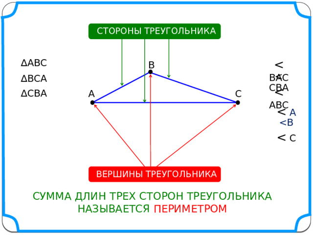 ТРЕУГОЛЬНИК СТОРОНЫ ТРЕУГОЛЬНИКА ∆ АBС B ∆ BСА ∆ СВА C A ВЕРШИНЫ ТРЕУГОЛЬНИКА СУММА ДЛИН ТРЕХ СТОРОН ТРЕУГОЛЬНИКА НАЗЫВАЕТСЯ ПЕРИМЕТРОМ  