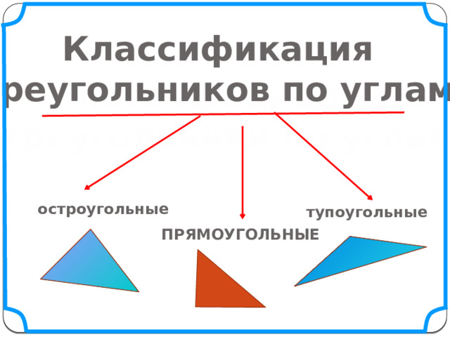 Классификация треугольников по углам Как можно классифицировать треугольники по углам? остроугольные тупоугольные прямоугольные 