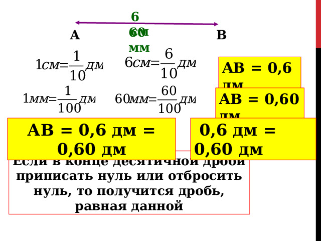 6 см 60 мм В А АВ = 0,6 дм АВ = 0,6 0 дм АВ = 0,6 дм = 0,6 0 дм  0,6 дм = 0,6 0 дм Если в конце десятичной дроби приписать нуль или отбросить нуль, то получится дробь, равная данной  