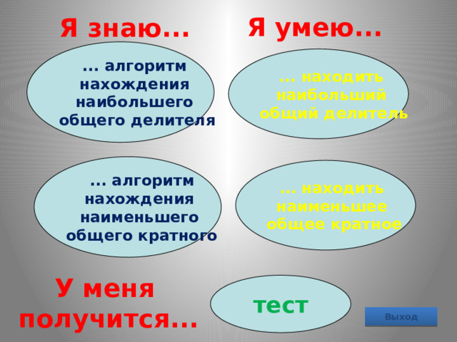 Я умею... Я знаю... ... алгоритм нахождения наибольшего общего делителя ... находить наибольший общий делитель ... алгоритм нахождения наименьшего общего кратного ... находить наименьшее общее кратное У меня получится... тест Выход 
