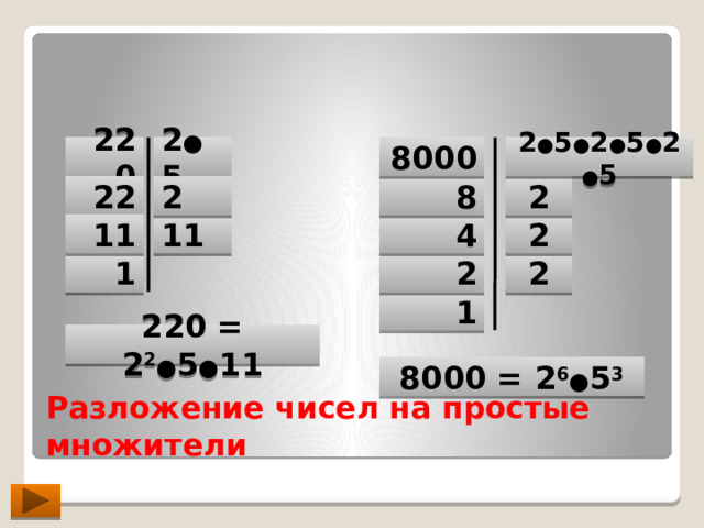 8000 220 2 ● 5 2 ● 5 ● 2 ● 5 ● 2 ● 5 8 2 22 2 11 2 4 11 1 2 2 1 220 = 2 2 ● 5 ● 11 8000 = 2 6 ● 5 3 Разложение чисел на простые множители 