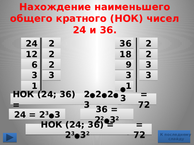 Нахождение наименьшего общего кратного (НОК) чисел 24 и 36. 2 24  2 2 36 18 2  2 12 2 9 3 2 6 2 3 3 3 3  3 1 1 2 ● 2 ● 2 ● 3 ● 3 = 72 НОК (24; 36) = 36 = 2 2 ● 3 2 24 = 2 3 ● 3 = 72 НОК (24; 36) = 2 3 ● 3 2 К последнему  слайду 