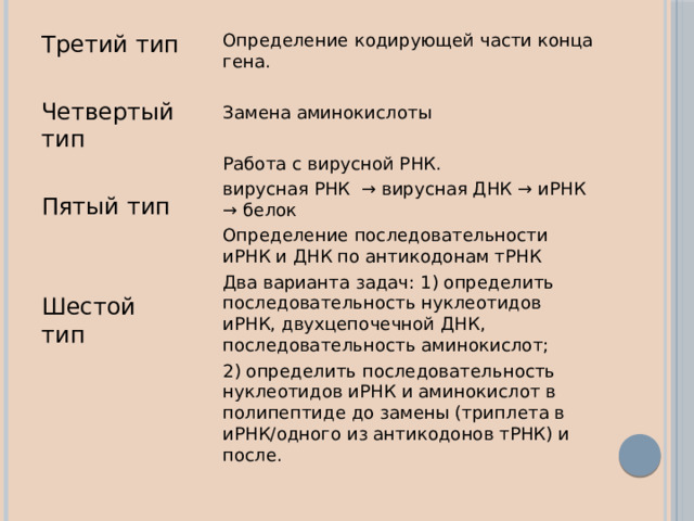 Третий тип Определение кодирующей части конца гена. Четвертый тип Замена аминокислоты Пятый тип Работа с вирусной РНК. вирусная РНК → вирусная ДНК → иРНК → белок Определение последовательности иРНК и ДНК по антикодонам тРНК Шестой тип Два варианта задач: 1) определить последовательность нуклеотидов иРНК, двухцепочечной ДНК, последовательность аминокислот; 2) определить последовательность нуклеотидов иРНК и аминокислот в полипептиде до замены (триплета в иРНК/одного из антикодонов тРНК) и после. 
