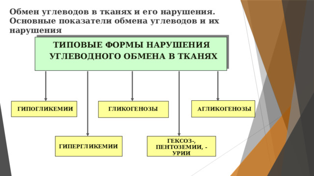 Обмен углеводов в тканях и его нарушения. Основные показатели обмена углеводов и их нарушения ТИПОВЫЕ ФОРМЫ НАРУШЕНИЯ УГЛЕВОДНОГО ОБМЕНА В ТКАНЯХ ГЛИКОГЕНОЗЫ ГИПОГЛИКЕМИИ АГЛИКОГЕНОЗЫ ГЕКСОЗ-, ПЕНТОЗЕМИИ, -УРИИ ГИПЕРГЛИКЕМИИ 