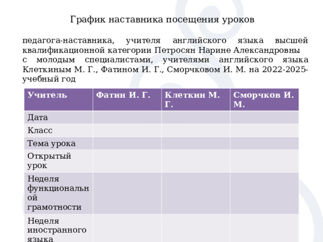 График наставника посещения уроков   педагога-наставника, учителя английского языка высшей квалификационной категории Петросян Нарине Александров ны с молодым специалист а м и , учител я м и английского языка Клетки ным М. Г ., Фатином И. Г., Сморчковом И. М. на 202 2-2025 -учебный год  Учитель Фатин И. Г. Дата Клеткин М. Г. Класс Сморчков И. М. Тема урока Открытый урок Неделя функциональной грамотности Неделя иностранного языка 