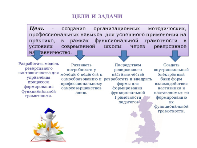  ЦЕЛИ И ЗАДАЧИ     Цель - создание организационных методических, профессиональных навыков для успешного применения на практике, в рамках функсиональной грамотности в условиях современной школы через реверсивное наставничество . Разработать модель реверсивного наставничества для управления процессом формирования функциональной грамотности . Р азвивать потребности у молодого педагога к самообразованию и профессиональному самосовершенствованию . П осредством реверсивного наставничества р азработать и внедрить формы для формировани я  ф ункциональной Грамотности  педагогов Создать внутришкольный электронный банк форм взаимодействия наставника и наставляемых по формированию их функциональной грамотности . 