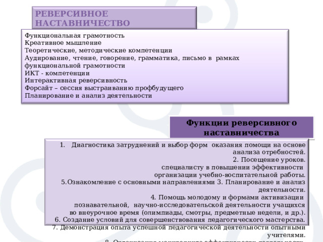 РЕВЕРСИВНО Е НАСТАВНИЧЕСТВ О  Функциональная грамотность Креативное мышление Теоретические, методические компетенции Аудирование, чтение, говорение, грамматика, письмо в рамках функциональной грамотности ИКТ - компетенции Интерактивная реверсивность Форсайт – сессия выстраиванию профбудущего Планирование и анализ деятельности  Функции реверсивного наставничества Диагн о стика затруднений и выбор форм  оказания помощи на основе анализа отребностей. 2. Посещение уроков. специалисту в повышении эффективности организации учебно-воспитательной работы. 5.Ознакомление с основными направлениями 3. Планирование и анализ деятельности. 4. Помощь молодому и формами активизации познавательной,  научно-исследовательской деятельности учащихся  во внеурочное время (олимпиады, смотры, предметные недели, и др.). 6. Создание условий для совершенствования педагогического мастерства. 7. Демонстрация опыта успешной педагогической деятельности опытными учителями. 8. Организация мониторинга эффективности деятельности . 