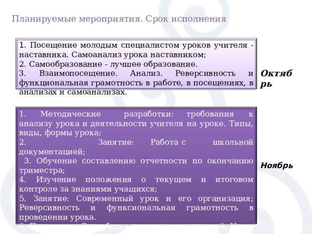 Планируемые мероприятия . Срок исполнения  1. Посещение молодым специалистом уроков учителя - наставника. Самоанализ урока наставником; 2. Самообразование - лучшее образование. 3. Взаимопосещение. Анализ. Реверсивность и функциональная грамотность в работе, в посещениях, в анализах и самоанализах. О ктябрь 1. Методические  разработки:  требования  к  анализу  урока  и деятельности учителя на уроке. Типы, виды, формы урока; 2. Занятие:  Работа  с  школьной  документацией;  3. Обучение составлению отчетности по окончанию триместра; 4. Изучение положения о текущем и итоговом контроле за знаниями учащихся; 5. Занятие: Современный урок и его организация; Реверсивность и функсиональная грамотность в проведении урока. 6. Практикум: Разработка олимпиадных заданий. Цель: научить молодого специалиста грамотно составлять олимпиадные задания. 7. Знакомство с методикой подготовки учащихся к конкурсам, олимпиадам по предмету. Н оябрь 