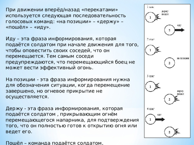 При движении вперёд/назад «перекатами» используется следующая последовательность голосовых команд: «на позиции» – «держу» – «пошёл» – «иду». Иду – эта фраза информирования, которая подаётся солдатом при начале движения для того, чтобы оповестить своих соседей, что он перемещается. Тем самым соседи предупреждаются, что перемещающийся боец не может вести эффективный огонь. На позиции - эта фраза информирования нужна для обозначения ситуации, когда перемещение завершено, но огневое прикрытие не осуществляется. Держу - эта фраза информирования, которая подаётся солдатом , прикрывающим огнём перемещающегося напарника, для подтверждения того, что он полностью готов к открытию огня или ведет его. Пошёл – команда подаётся солдатом, завершившим перебежку и готовым открыть огонь на подавление для прикрытия перебежки напарника. 