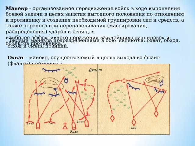 Маневр - организованное передвижение войск в ходе выполнения боевой задачи в целях занятия выгодного положения по отношению к противнику и создания необходимой группировки сил и средств, а также переноса или перенацеливания (массирования, распределения) ударов и огня для наиболее эффективного поражения важнейших группировок и объектов противника.  Видами маневра подразделениями в бою являются: охват, обход, отход и смена позиций.  Охват - маневр, осуществляемый в целях выхода во фланг (фланги) противнику. 