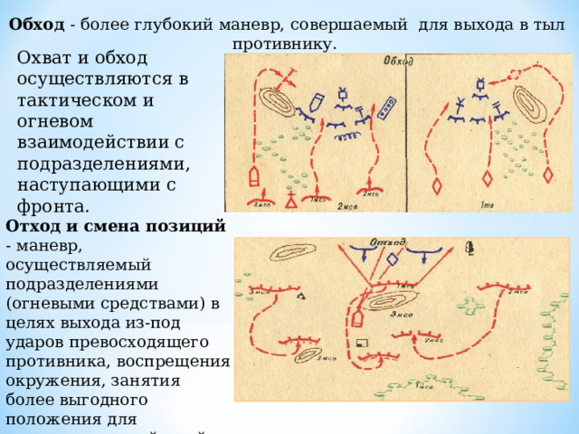 Обход - более глубокий маневр, совершаемый для выхода в тыл противнику. Охват и обход осуществляются в тактическом и огневом взаимодействии с подразделениями, наступающими с фронта. Отход и смена позиций - маневр, осуществляемый подразделениями (огневыми средствами) в целях выхода из-под ударов превосходящего противника, воспрещения окружения, занятия более выгодного положения для последующих действий. 