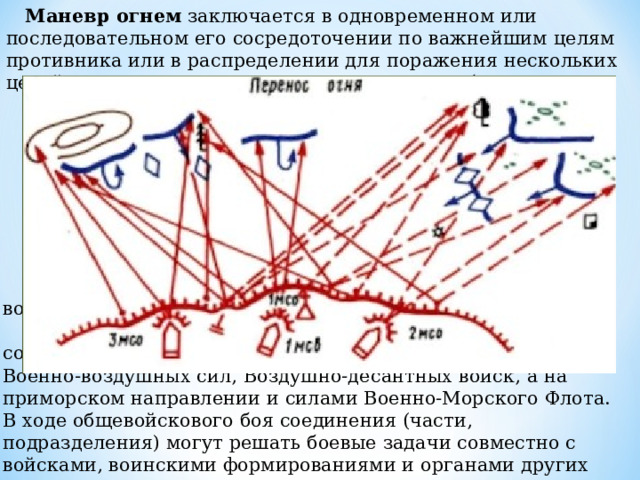  Маневр огнем заключается в одновременном или последовательном его сосредоточении по важнейшим целям противника или в распределении для поражения нескольких целей, а также в перенацеливании на новые объекты.  Бой может быть общевойсковым, противовоздушным, воздушным и морским.  Общевойсковой бой ведется объединенными усилиями соединений, частей и подразделений Сухопутных войск, Военно-воздушных сил, Воздушно-десантных войск, а на приморском направлении и силами Военно-Морского Флота. В ходе общевойскового боя соединения (части, подразделения) могут решать боевые задачи совместно с войсками, воинскими формированиями и органами других войск РФ. 