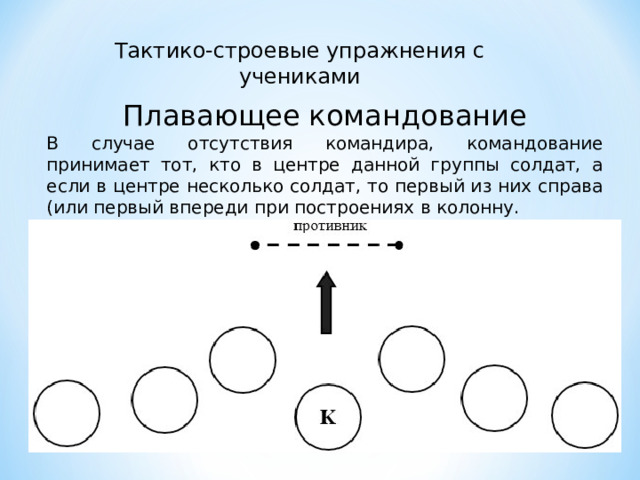 Тактико-строевые упражнения с учениками Плавающее командование В случае отсутствия командира, командование принимает тот, кто в центре данной группы солдат, а если в центре несколько солдат, то первый из них справа (или первый впереди при построениях в колонну. 
