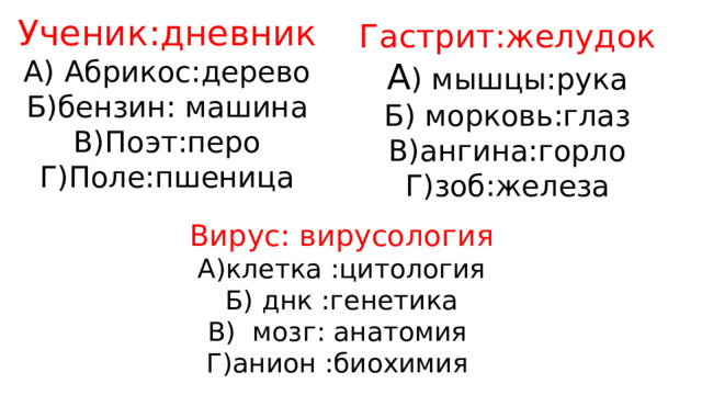 Ученик:дневник А) Абрикос:дерево Б)бензин: машина В)Поэт:перо Г)Поле:пшеница Гастрит:желудок А ) мышцы:рука Б) морковь:глаз В)ангина:горло Г)зоб:железа Вирус: вирусология А)клетка :цитология Б) днк :генетика В) мозг: анатомия Г)анион :биохимия 