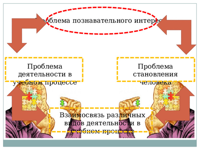 Проблема познавательного интереса Проблема деятельности в учебном процессе Проблема становления человека Взаимосвязь различных видов деятельности в учебном процессе 