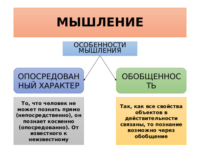 МЫШЛЕНИЕ ОСОБЕННОСТИ МЫШЛЕНИЯ ОПОСРЕДОВАННЫЙ ХАРАКТЕР ОБОБЩЕННОСТЬ То, что человек не может познать прямо (непосредственно), он познает косвенно (опосредованно). От известного к неизвестному Так, как все свойства объектов в действительности связаны, то познание возможно через обобщение 