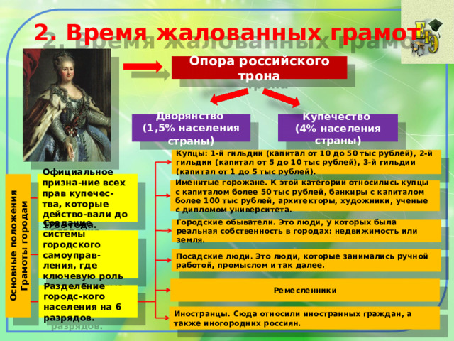 2. Время жалованных грамот Опора российского трона Купечество Дворянство (4% населения страны) (1,5% населения страны ) Купцы: 1-й гильдии (капитал от 10 до 50 тыс рублей), 2-й гильдии (капитал от 5 до 10 тыс рублей), 3-й гильдии (капитал от 1 до 5 тыс рублей). Официальное призна-ние всех прав купечес-тва, которые действо-вали до 1785 года. Основные положения Грамоты городам Именитые горожане. К этой категории относились купцы с капиталом более 50 тыс рублей, банкиры с капиталом более 100 тыс рублей, архитекторы, художники, ученые с дипломом университета. Городские обыватели. Это люди, у которых была реальная собственность в городах: недвижимость или земля. Создание системы городского самоуправ-ления, где ключевую роль играли богатые. Посадские люди. Это люди, которые занимались ручной работой, промыслом и так далее. Ремесленники Разделение городс-кого населения на 6 разрядов. Иностранцы. Сюда относили иностранных граждан, а также иногородних россиян. 