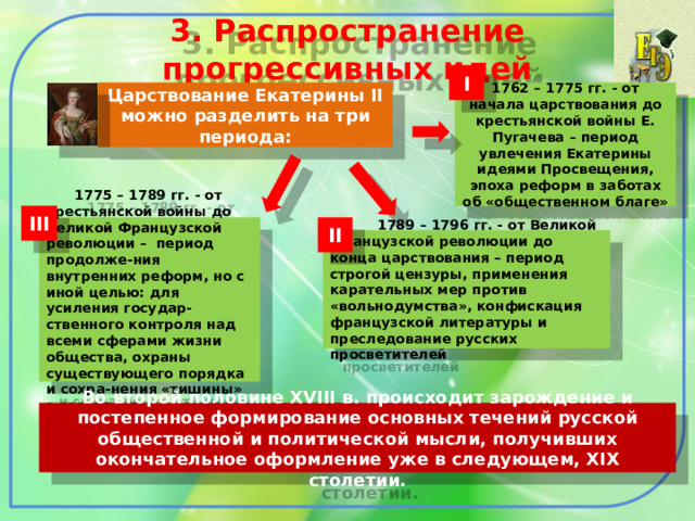 3. Распространение прогрессивных идей I Царствование Екатерины II можно разделить на три периода: 1762 – 1775 гг. - от начала царствования до крестьянской войны Е. Пугачева – период увлечения Екатерины идеями Просвещения, эпоха реформ в заботах об «общественном благе» III  1775 – 1789 гг. - от крестьянской войны до Великой Французской революции – период продолже-ния внутренних реформ, но с иной целью: для усиления государ-ственного контроля над всеми сферами жизни общества, охраны существующего порядка и сохра-нения «тишины» в государстве II  1789 – 1796 гг. - от Великой Французской революции до конца царствования – период строгой цензуры, применения карательных мер против «вольнодумства», конфискация французской литературы и преследование русских просветителей Во второй половине XVIII в. происходит зарождение и постепенное формирование основных течений русской общественной и политической мысли, получивших окончательное оформление уже в следующем, XIX столетии. 