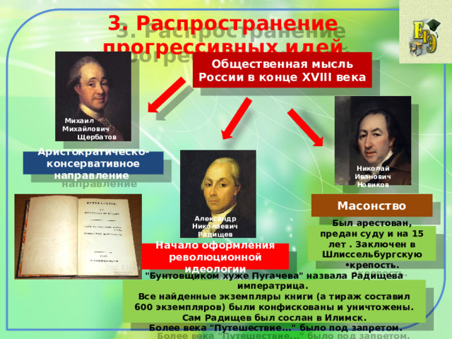 3. Распространение прогрессивных идей Общественная мысль России в конце XVIII века  Михаил Михайлович  Щербатов Аристократическо-консервативное направление Николай Иванович Новиков Масонство Александр Николаевич Радищев Был арестован, предан суду и на 15 лет . Заключен в Шлиссельбургскую •крепость. Начало оформления революционной идеологии 