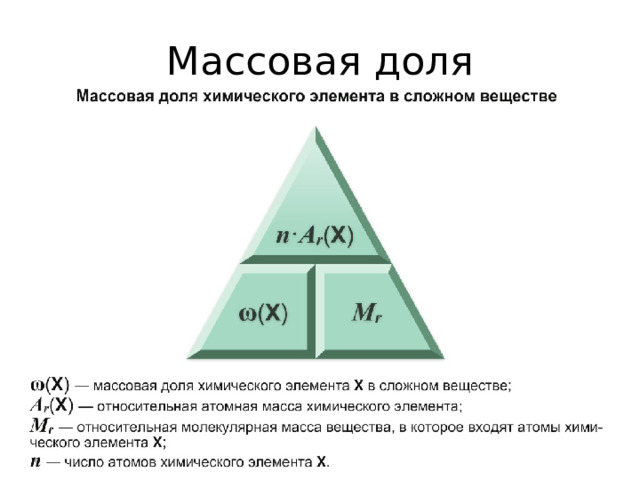 Массовая доля 