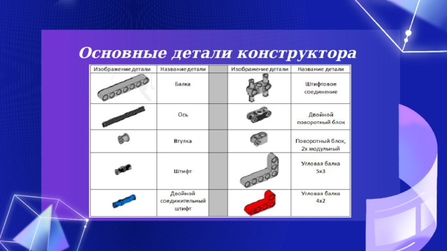 Основные детали конструктора 