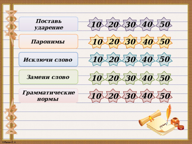 Поставь ударение 50 40 10 30 20 Паронимы 50 30 20 40 10 Исключи слово 50 30 10 20 40 Замени слово 50 20 40 30 10 Грамматические нормы 40 20 50 30 10  