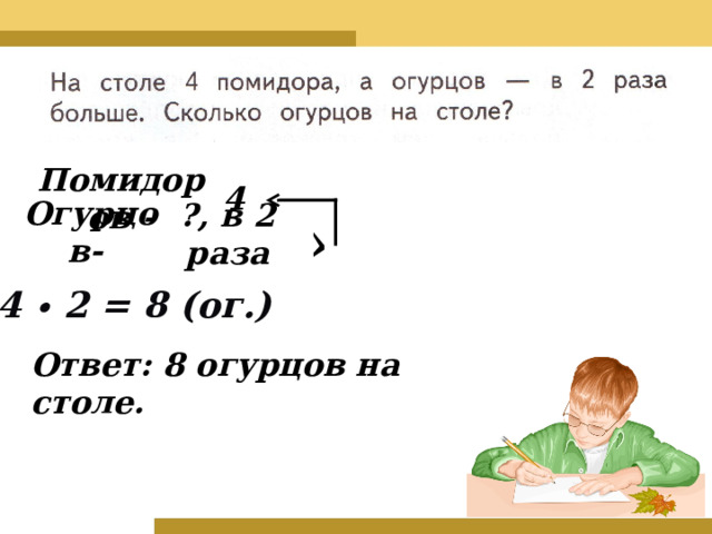 ^ Помидоров - 4 Огурцов- ?, в 2 раза 4  • 2 = 8 ( ог.) Ответ: 8 огурцов на столе. 