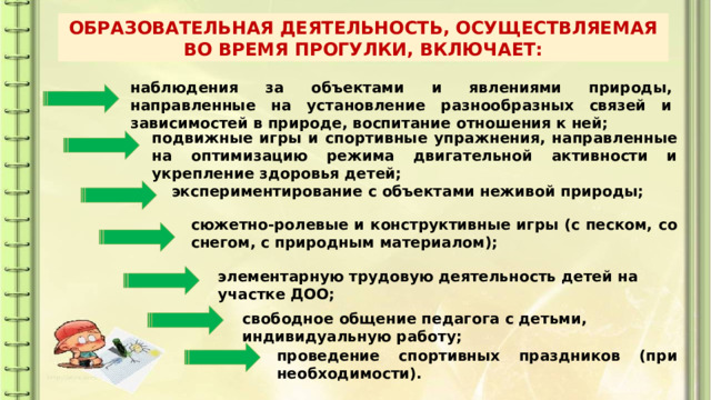 ОБРАЗОВАТЕЛЬНАЯ ДЕЯТЕЛЬНОСТЬ, ОСУЩЕСТВЛЯЕМАЯ ВО ВРЕМЯ ПРОГУЛКИ, ВКЛЮЧАЕТ: наблюдения за объектами и явлениями природы, направленные на установление разнообразных связей и зависимостей в природе, воспитание отношения к ней; подвижные игры и спортивные упражнения, направленные на оптимизацию режима двигательной активности и укрепление здоровья детей; экспериментирование с объектами неживой природы; сюжетно-ролевые и конструктивные игры (с песком, со снегом, с природным материалом); элементарную трудовую деятельность детей на участке ДОО; свободное общение педагога с детьми, индивидуальную работу; проведение спортивных праздников (при необходимости). 