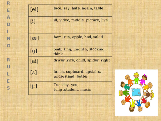 R E A D I N G  R U L E S [ е i] face, say, hate, again, table [i] ill, video, middle, picture, live [ æ ] ham, ran, apple, had, salad [ ŋ ] pink, sing, English, stocking, think [ai] driver ,rice, child, spider, right [ ʌ ] lunch, cupboard, upstairs, understand, butter [ jː ] Tuesday, you, tulip ,student, music 