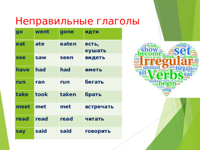 Неправильные глаголы go went eat see ate gone have saw eaten идти есть, кушать had run seen take видеть had ran took run иметь meet бегать taken read met брать say read met встречать read said читать said говорить 