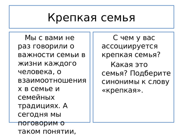 Крепкая семья  Мы с вами не раз говорили о важности семьи в жизни каждого человека, о взаимоотношениях в семье и семейных традициях. А сегодня мы поговорим о таком понятии, как крепкая семья.  С чем у вас ассоциируется крепкая семья?  Какая это семья? Подберите синонимы к слову «крепкая». 