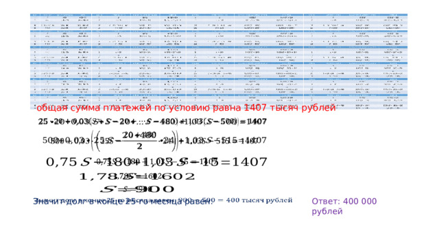  480 общая сумма платежей по условию равна 1407 тысяч рублей           Значит долг в конце 25-го месяца равен:   Ответ: 400 000 рублей 