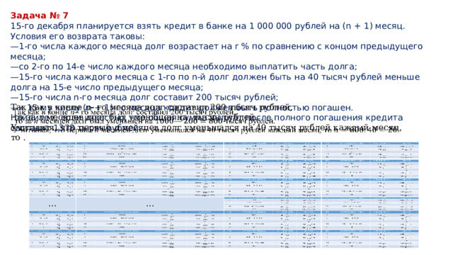 Задача № 7 15-го декабря планируется взять кредит в банке на 1 000 000 рублей на (n + 1) месяц. Условия его возврата таковы: — 1-го числа каждого месяца долг возрастает на r % по сравнению с концом предыдущего месяца; — cо 2-го по 14-е число каждого месяца необходимо выплатить часть долга; — 15-го числа каждого месяца с 1-го по n-й долг должен быть на 40 тысяч рублей меньше долга на 15-е число предыдущего месяца; — 15-го числа n-го месяца долг составит 200 тысяч рублей; — к 15-му числу (n + 1)-го месяца кредит должен быть полностью погашен. Найдите r, если известно, что общая сумма выплат после полного погашения кредита составит 1378 тысяч рублей . Так как в конце n – го месяца долг составил 200 тысяч рублей,  то за n месяцев долг был уменьшен на тысяч рублей. Учитывая, что первые n месяцев долг уменьшался на 40 тысяч рублей каждый месяц, то .     (тыс. руб.) … … … … 