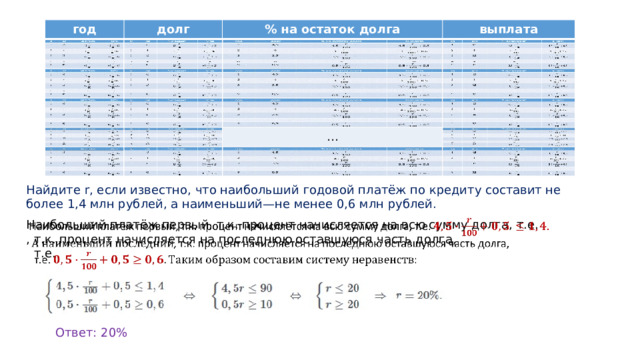 год год долг долг % на остаток долга % на остаток долга выплата выплата … … Найдите r, если известно, что наибольший годовой платёж по кредиту составит не более 1,4 млн рублей, а наименьший—не менее 0,6 млн рублей. Наибольший платёж первый, т.к. процент начисляется на всю сумму долга, т.е.   , т.к. процент начисляется на последнюю оставшуюся часть долга,  т.е. Ответ: 20%  