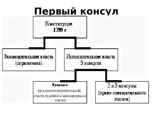 Первый консул 