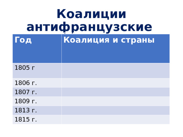 Коалиции антифранцузские Прочитайте страницу 74-75 , запишите военные коалиции Год Коалиция и страны 1805 г 1806 г. 1807 г. 1809 г. 1813 г. 1815 г. 