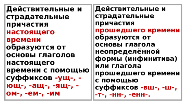 Действительные и страдательные причастия настоящего времени образуются от основы глаголов настоящего времени с помощью суффиксов -ущ-, -ющ-, -ащ-, -ящ-, -ом-, -ем-, -им Действительные и страдательные причастия прошедшего времени образуются от основы глагола неопределённой формы (инфинитива) или глагола прошедшего времени с помощью суффиксов -вш-, -ш-, -т-, -нн-, -енн-. 